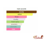 ادوتویلت زنانه اکلت فم ویکند ریویرا - تصویر 5