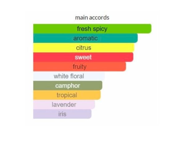 ادوتویلت مردانه پوسس - تصویر 5