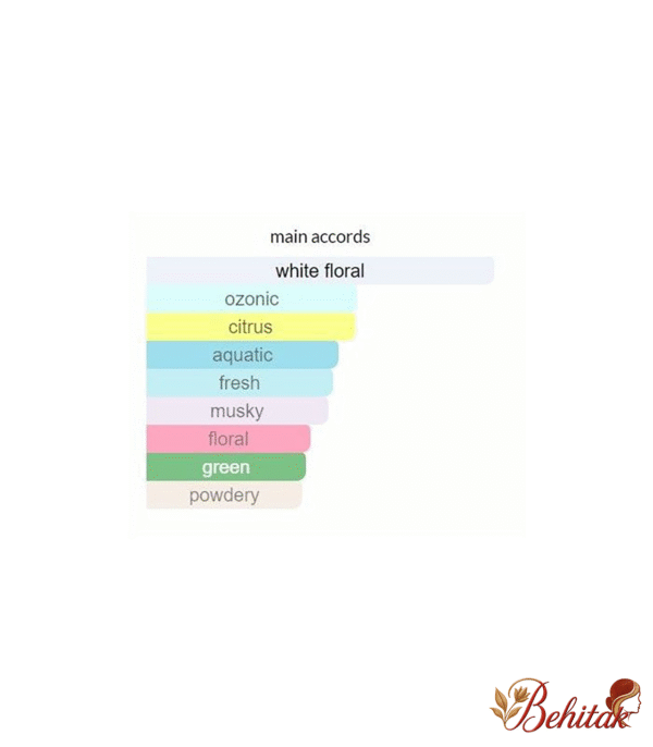 ادوتویلت زنانه الوی - تصویر 4