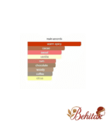 ادوپرفیوم زنانه لاوپوشن اوریفلیم - تصویر 3