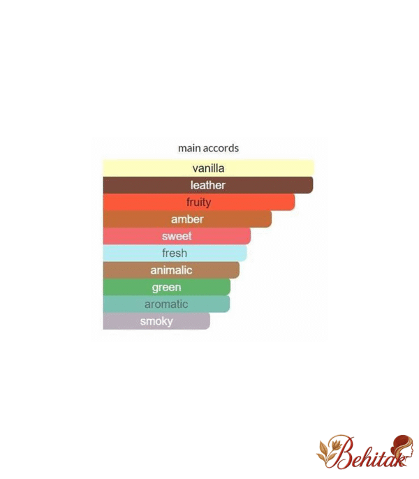 ادوتویلت مردانه بی د لجند - تصویر 2