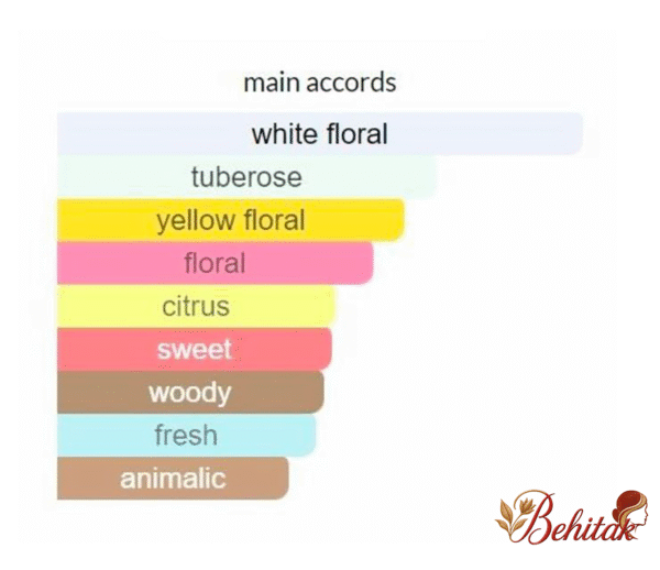 ادوپرفیوم زنانه میس جوردانی فلورال - تصویر 2