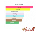 ادوتویلت ارث واندر اسکوپ - تصویر 4