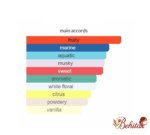 ادوتویلت لوپ تایم اسکوپ - تصویر 7