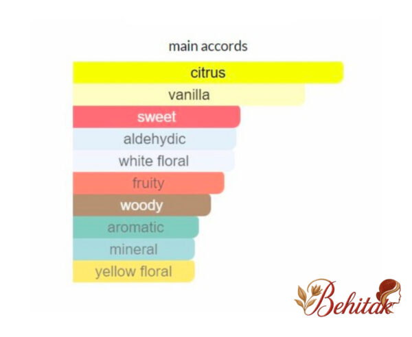 ادوپرفیوم زنانه اینفینیتا مای سان شاین - تصویر 7